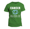 Cancer Zodiac Personality